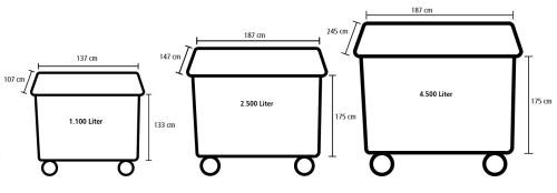 Behältergrößen Müllgroßbehälter