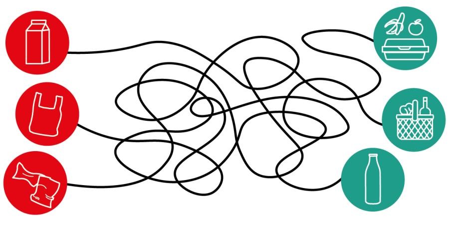 Bilderrätsel schlechte/gute Verpackung