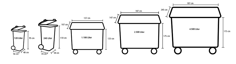 Die Maße aller Behälter 